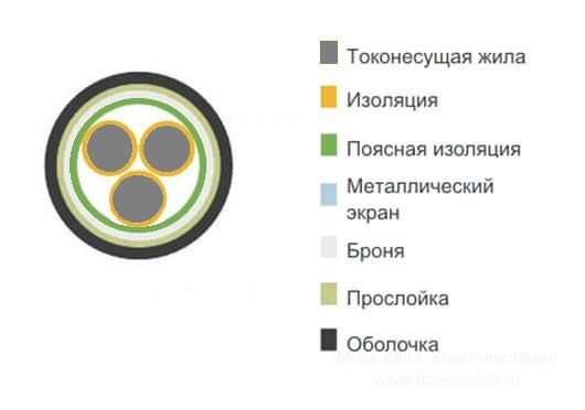 расшифровка кабеля АВБбШв 2х6,0+1х2,5