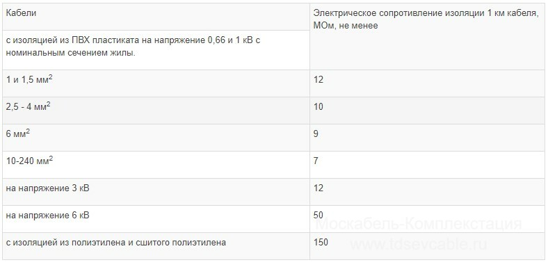 характеристики кабеля АВБбШв