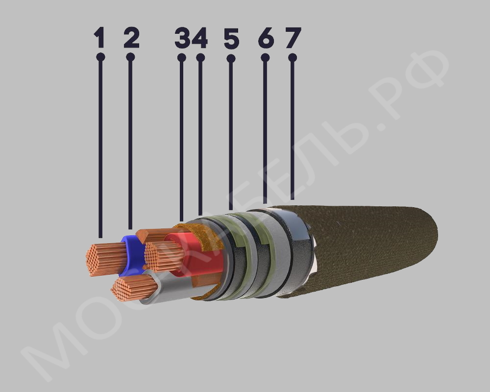 конструкция кабеля СБ2л
