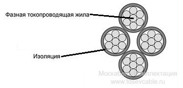 провод СИП-4 в разрезе