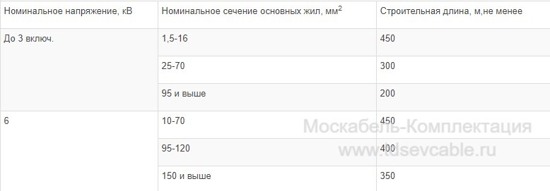 характеристики кабеля ВВГ 3х400